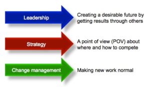 Leadership-strategy-change_Tony-Manning | Tony Manning Strategy